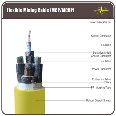 CHINA Mijnbouw Flexibele Rubberkabel, 1 Gemalen Kabel van de Kern Rubberschede leverancier