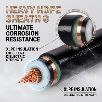 CHINA Low Smoke Halogen Free LSZH 0.6/1kV 5x16mm2 Copper XLPE Insulated Cable leverancier