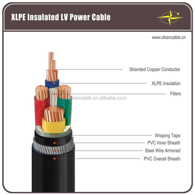 PVC-kabel met vaste structuur 300 V-spanning voor ondergrondse toepassingen en installaties met meerdere kernen leverancier