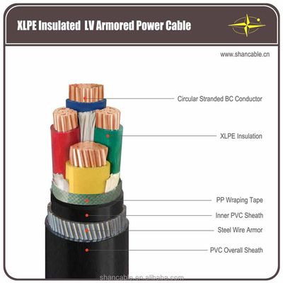 Single Core XLPE geïsoleerde stroomkabel met koperen geleider en PVC-mantel leverancier